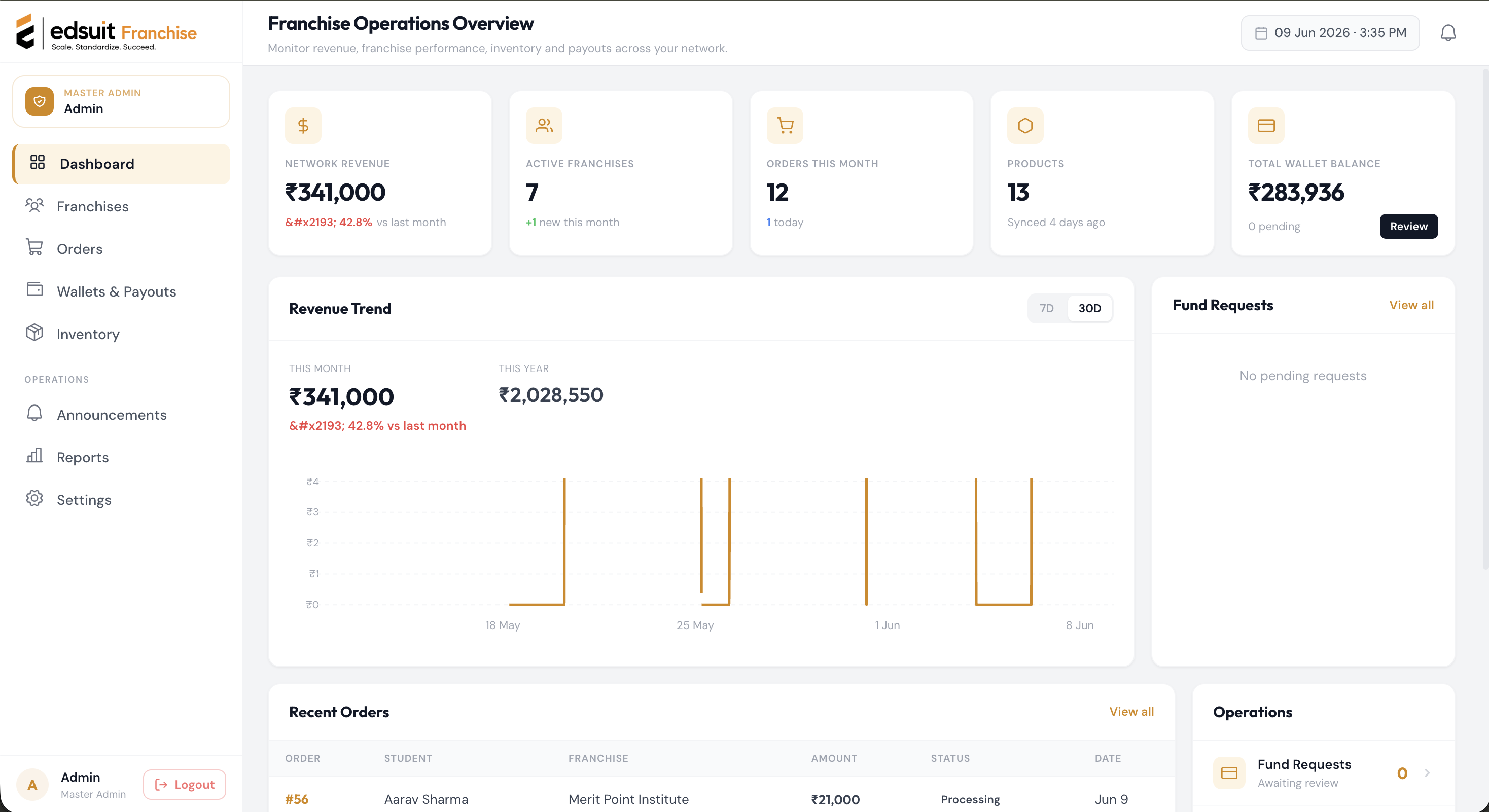 edsuit Franchise Dashboard